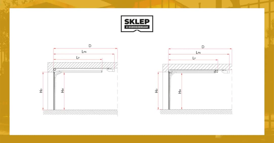 Ile kosztuje montaż bramy garażowej uchylnej? Zaskakujące ceny!