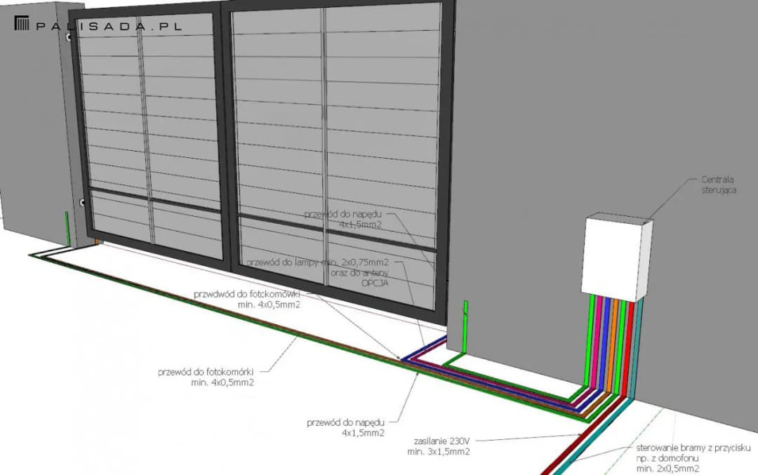 Jaki kabel do bramy przesuwnej – uniknij kosztownych błędów przy wyborze