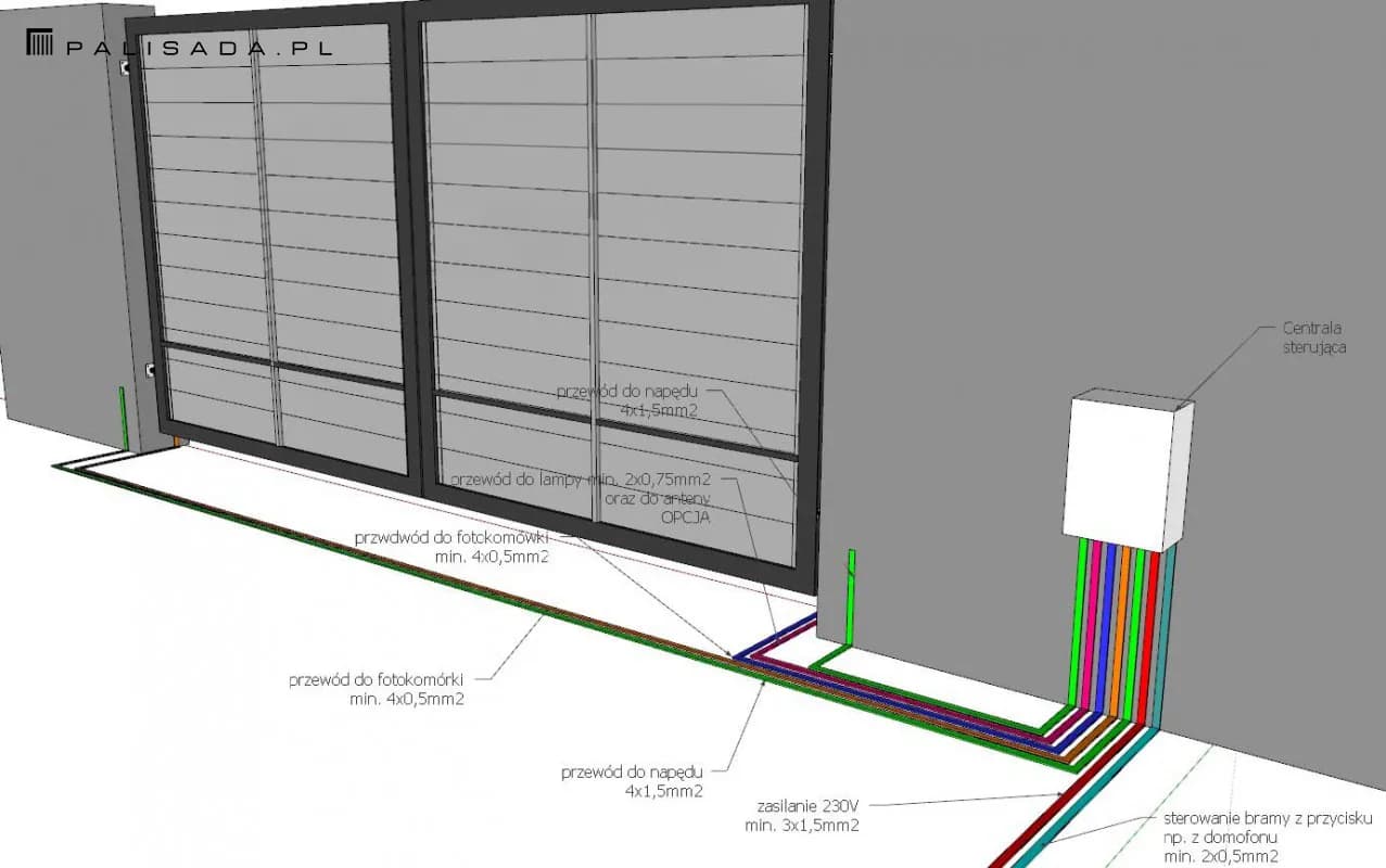 Jaki kabel do bramy przesuwnej – uniknij kosztownych błędów przy wyborze